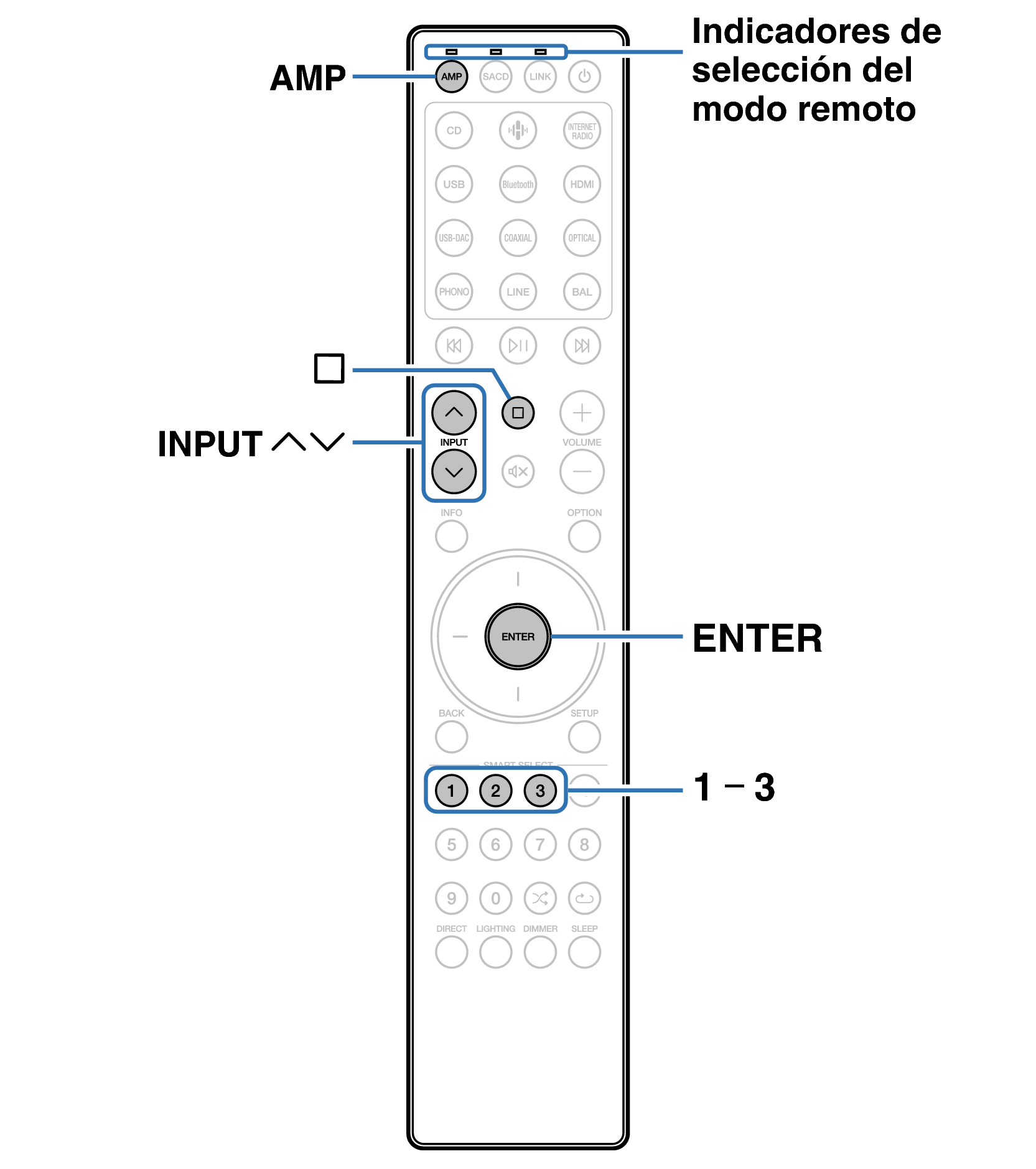 Ope Remote RC004PMND